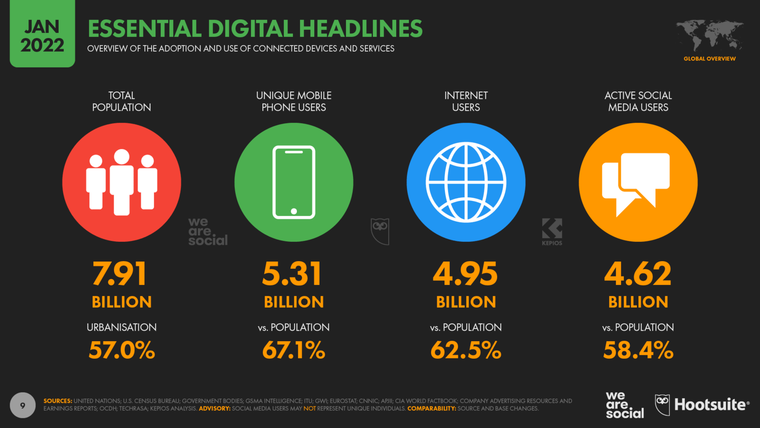 Digital 2022. Интернет и соцсети: актуальные цифры | блог MANUFACT