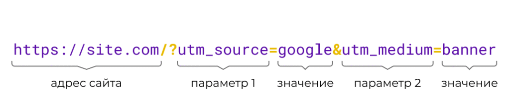 пример UTM - что такое UTM-метка - иллюстрация для блога manufact pro
