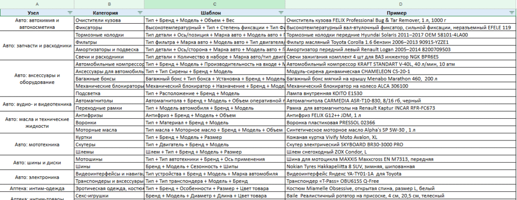 названия товаров, шаблоны и примеры - MANUFACT PRO